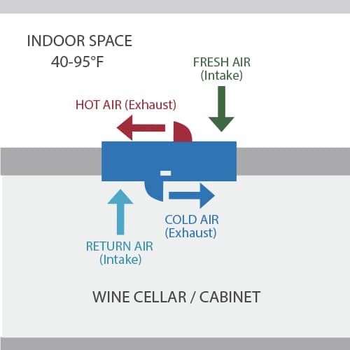 3400H wine cellar cooling unit configuration
