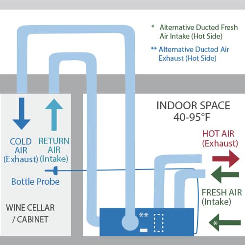 1800H wine cellar cooling unit configuration