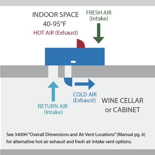 3400H wine cellar cooling unit configuration