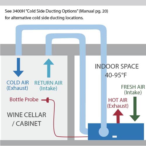 3400H wine cellar cooling unit configuration