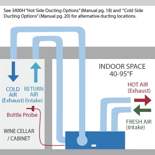 3400H wine cellar cooling unit configuration