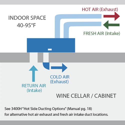 3400H wine cellar cooling unit configuration