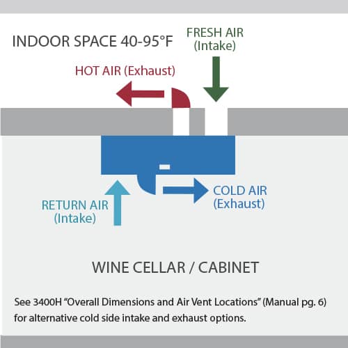 3400H wine cellar cooling unit configuration