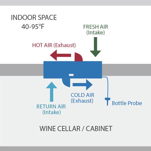 1800H wine cellar cooling unit configuration