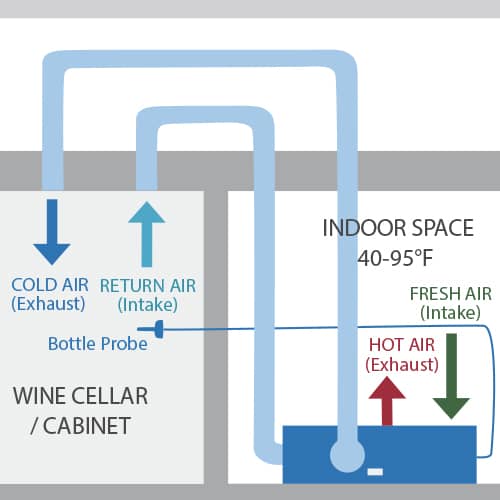 1800H wine cellar cooling unit configuration