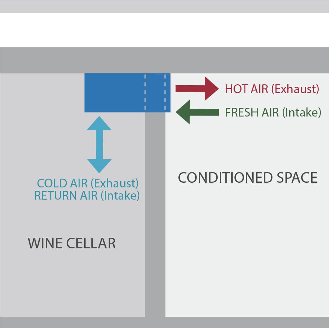 1800XTSr wine cellar cooling unit configuration