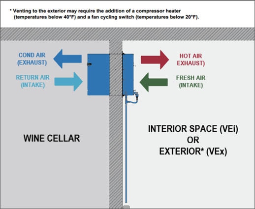 VE Series wine cellar cooling unit configuration