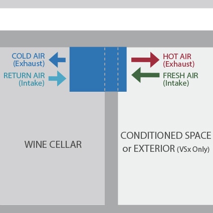 VS Series wine cellar cooling unit configuration