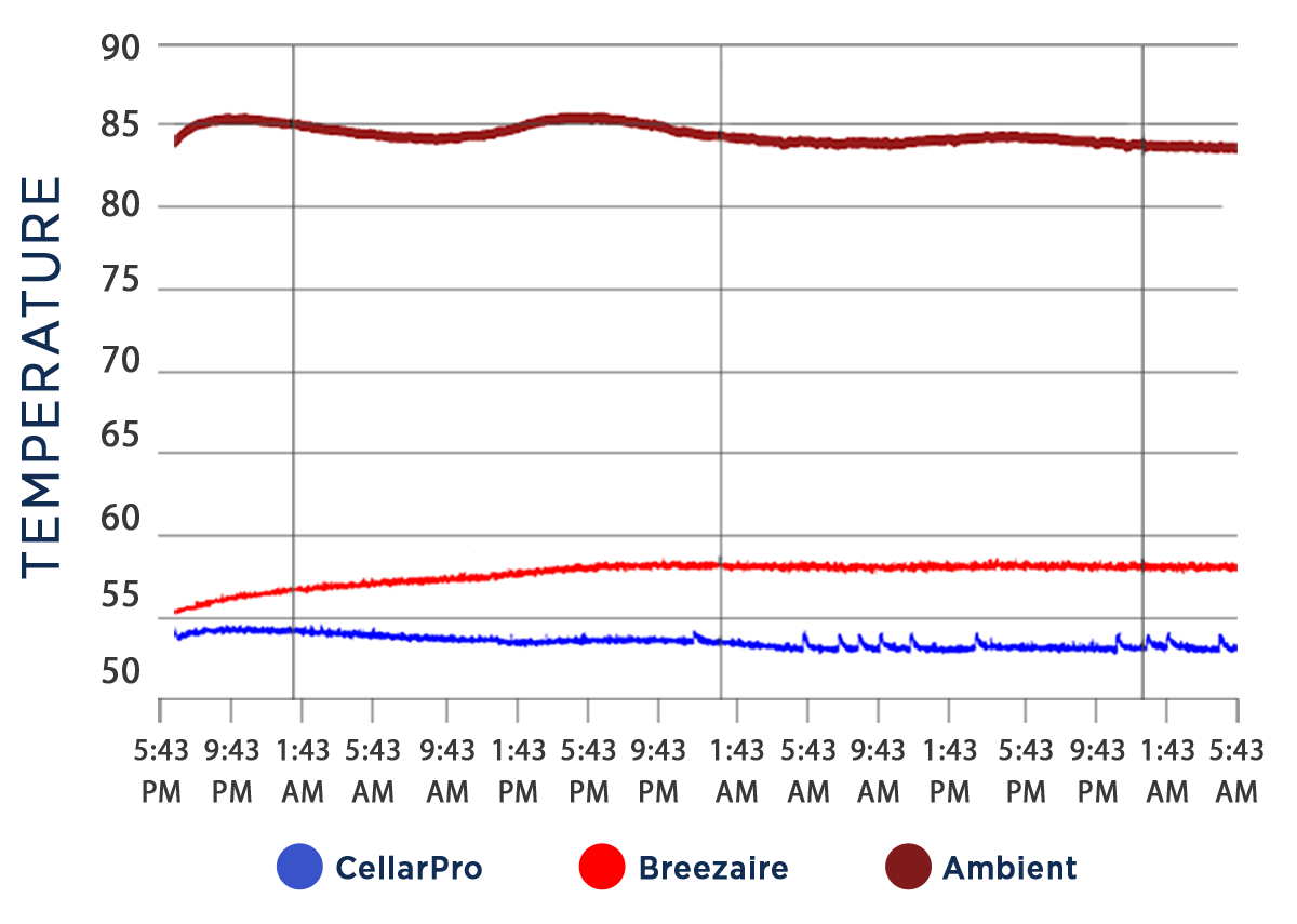 CellarPro Data Chart