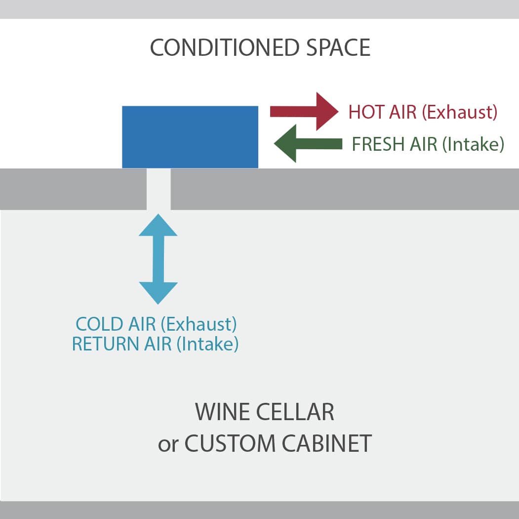 1800XTSr wine cellar cooling unit configuration