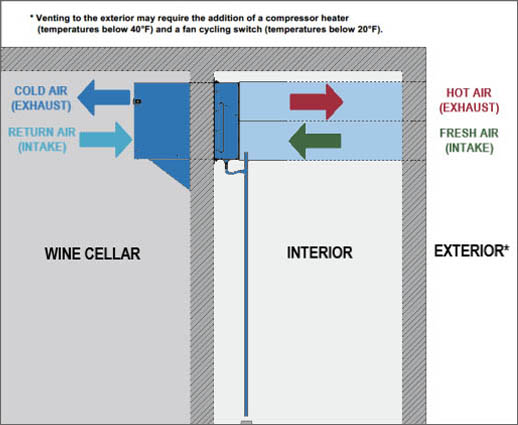 VE Series wine cellar cooling unit configuration