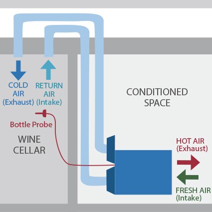 VS Series wine cellar cooling unit configuration