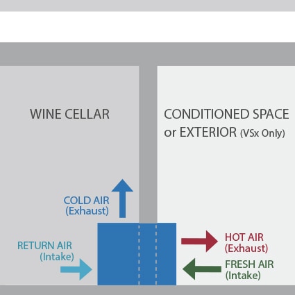 VS Series wine cellar cooling unit configuration