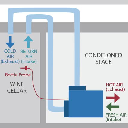 VS Series wine cellar cooling unit configuration