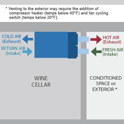 VS Series wine cellar cooling unit configuration