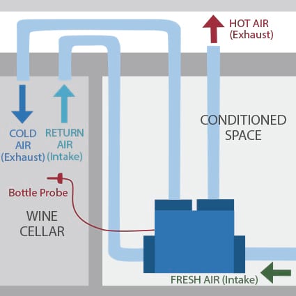 VS Series wine cellar cooling unit configuration