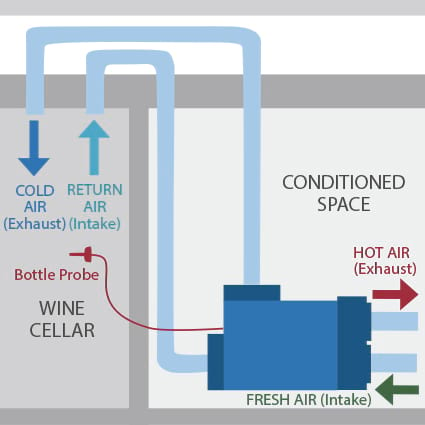 VS Series wine cellar cooling unit configuration