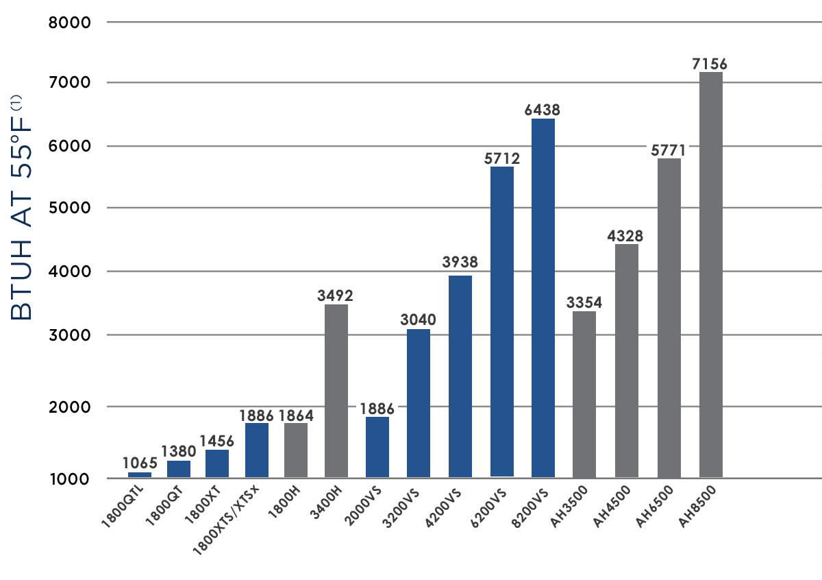 CellarPro Data Chart