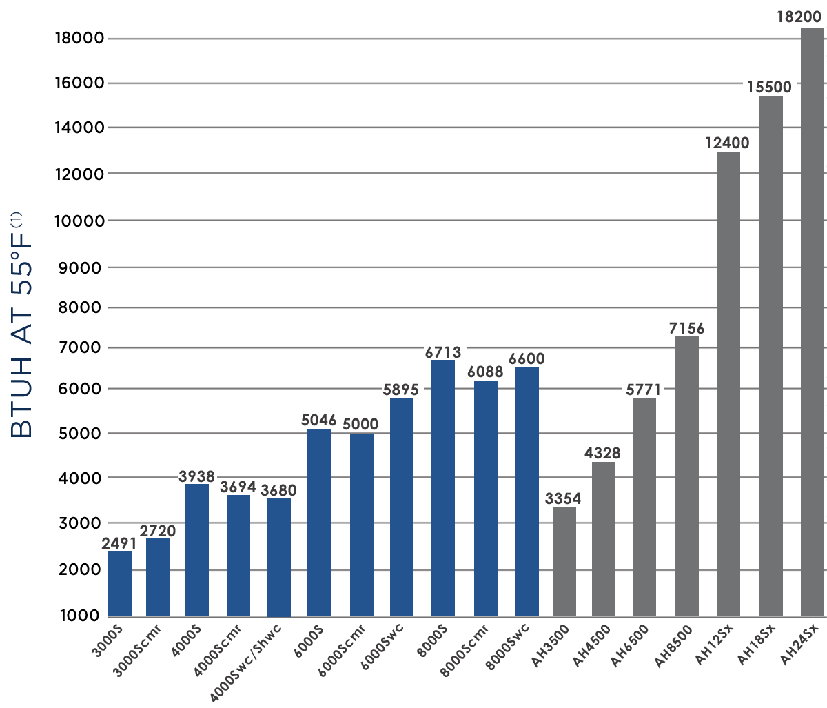 CellarPro Data Chart