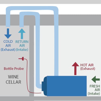 Air Handlers wine cellar cooling unit configuration