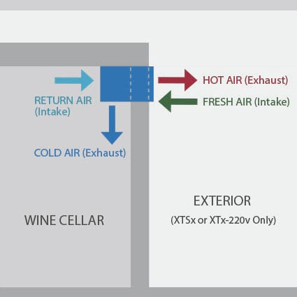 1800 Series wine cellar cooling unit configuration