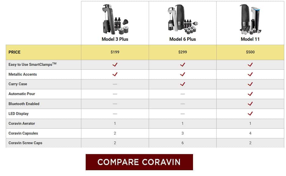 Configurations