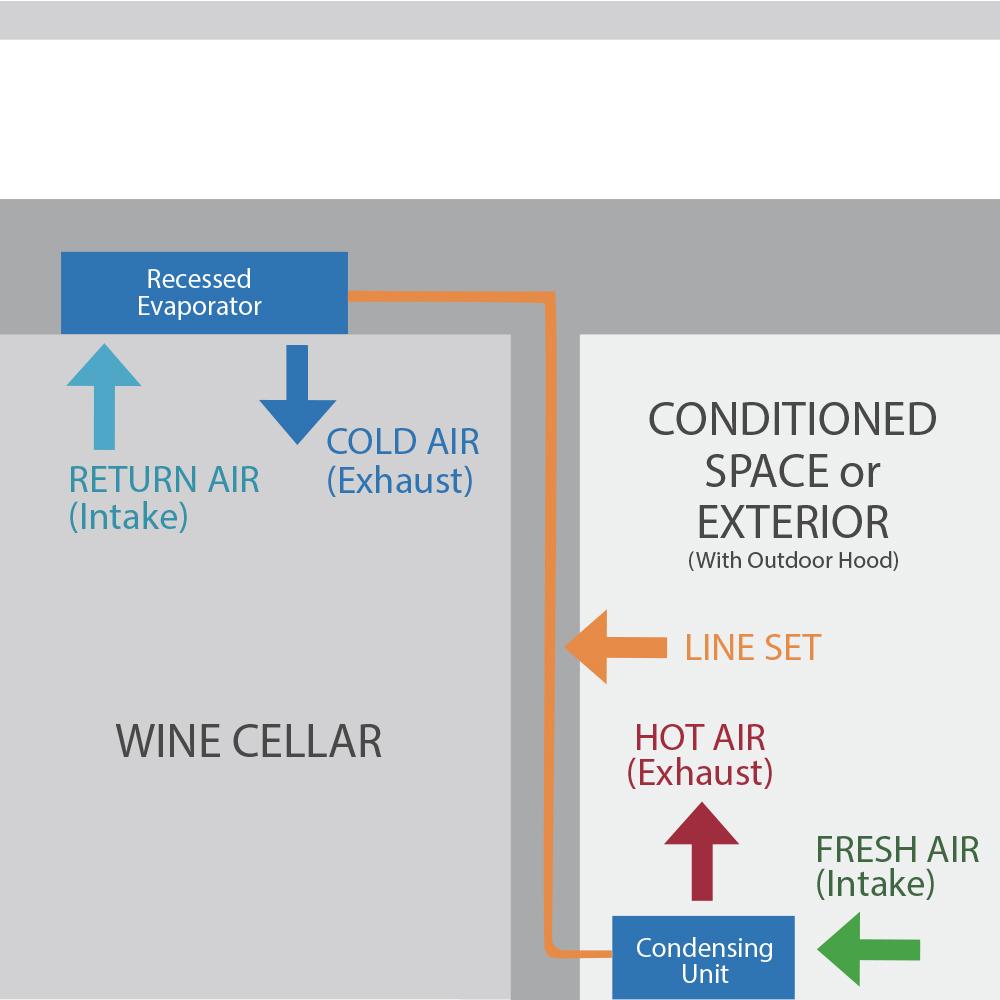 3000Scmr / 4000Scmr wine cellar cooling unit configuration
