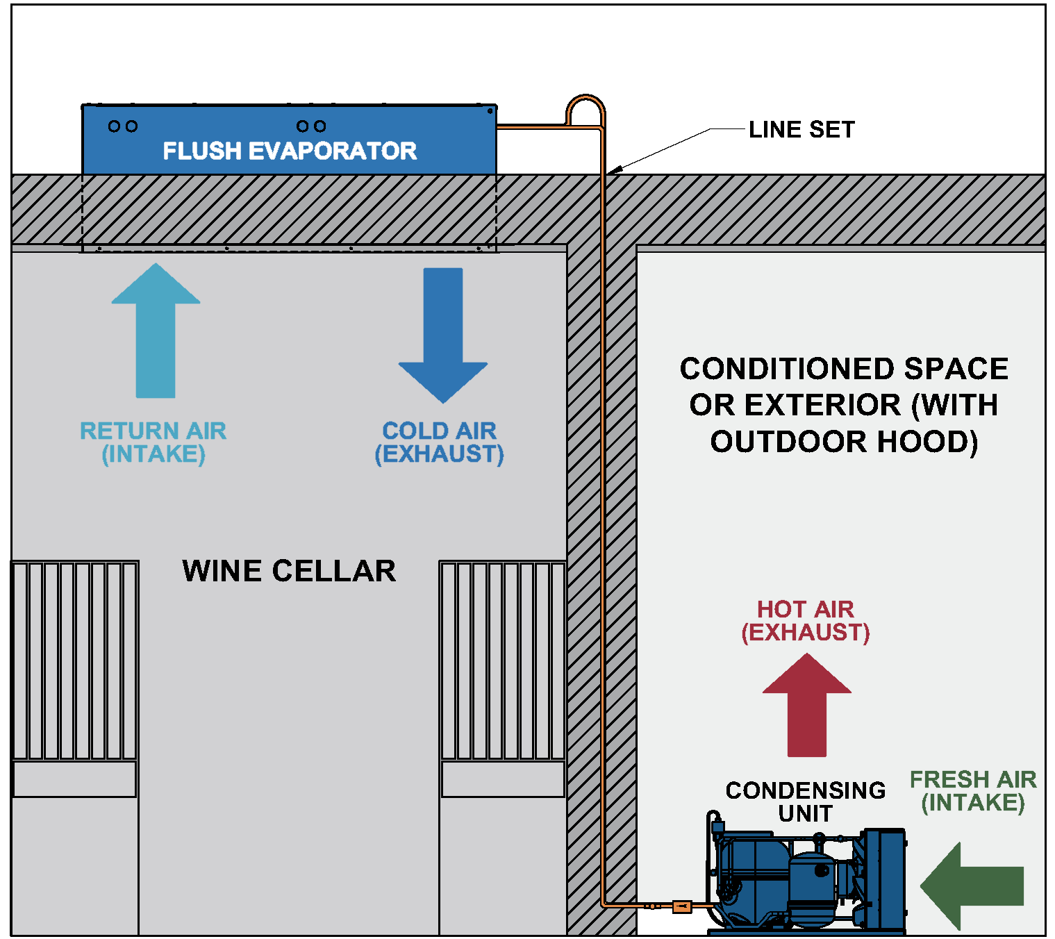 3000Scmr / 4000Scmr wine cellar cooling unit configuration