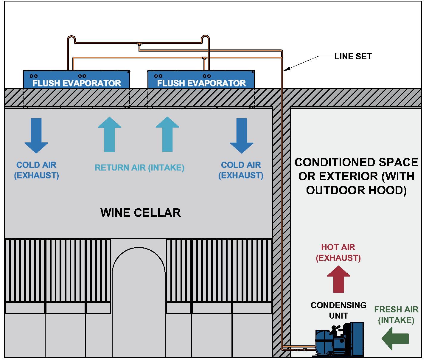 6000Scmr / 8000Scmr wine cellar cooling unit configuration