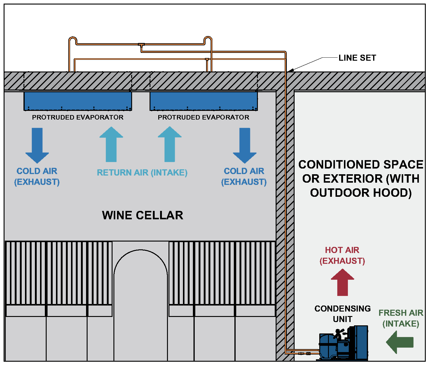 6000Scmr / 8000Scmr wine cellar cooling unit configuration