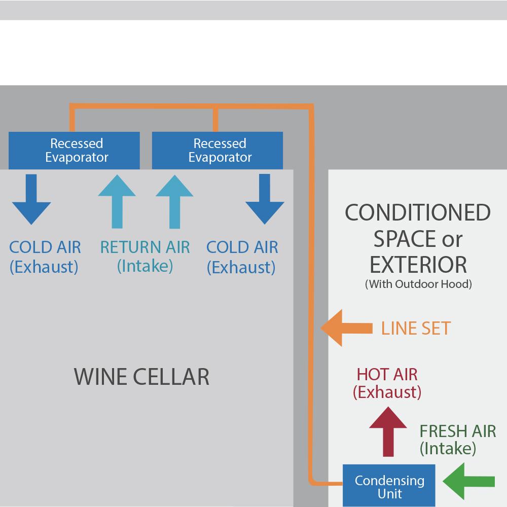 6000Scmr / 8000Scmr wine cellar cooling unit configuration