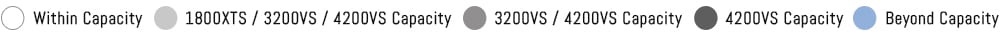 Light grey is within entire 1800 series capacity, medium grey is 1800QT / 1800XT / 1800XTS Capacity, light blue 1800XT / 1800XTS, dark grey 1800XTS