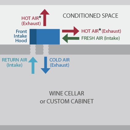 1800 Series wine cellar cooling unit configuration