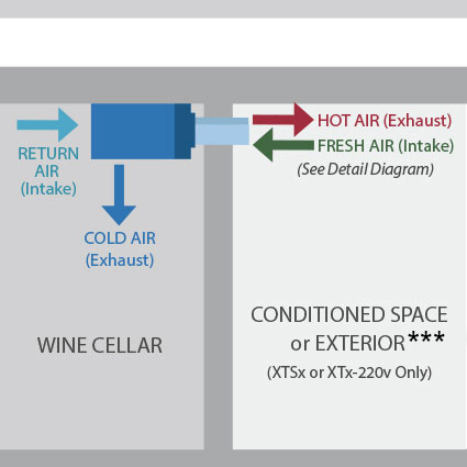 1800 Series wine cellar cooling unit configuration