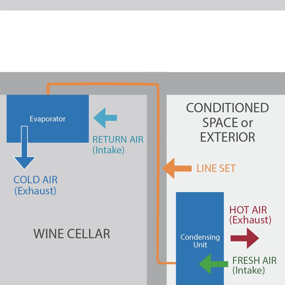 Air Handlers wine cellar cooling unit configuration