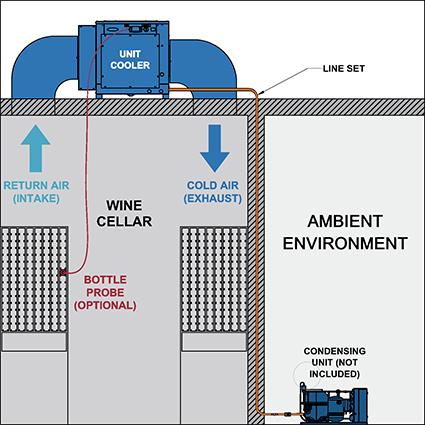 Unit Coolers Configuration