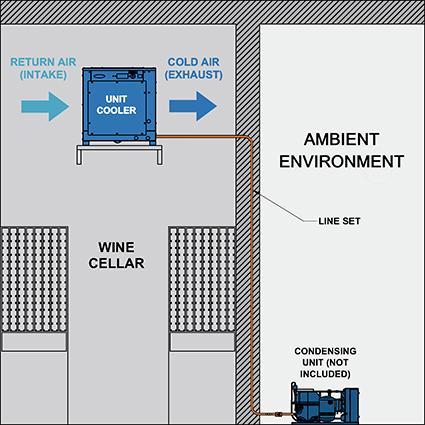 Unit Coolers Configuration