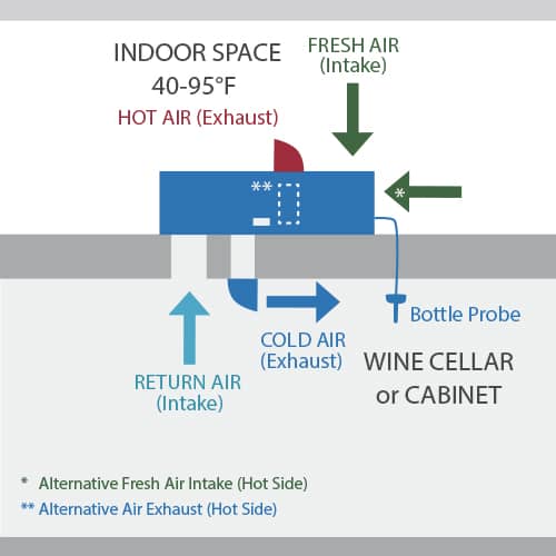 1800H wine cellar cooling unit configuration