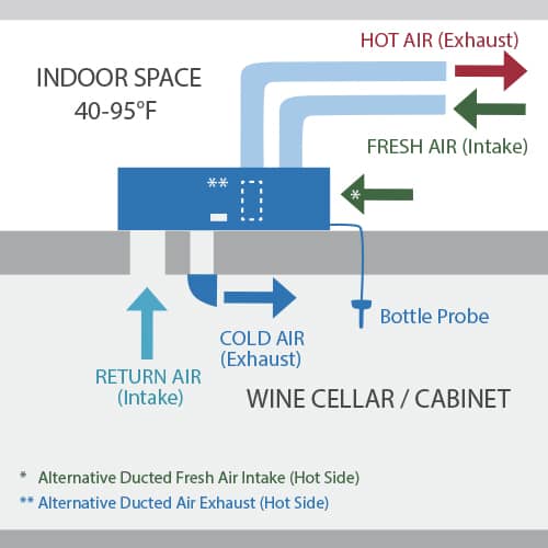 1800H wine cellar cooling unit configuration