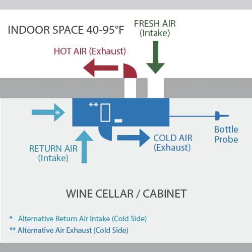 1800H wine cellar cooling unit configuration