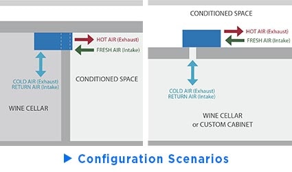 Configurations