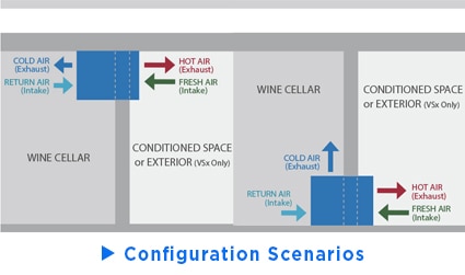 Configurations