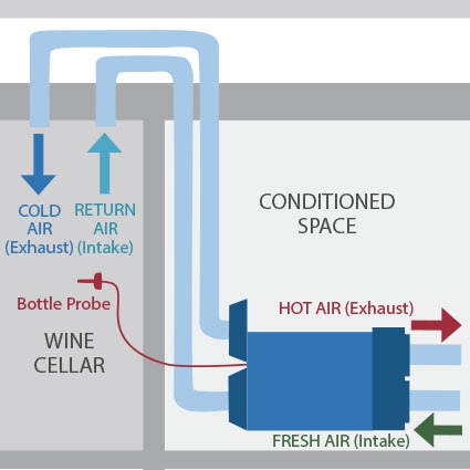 VS Series wine cellar cooling unit configuration