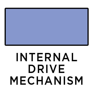 Internal Drive Mechanism