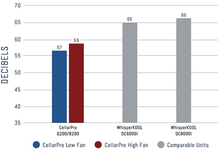 6200 / 8200 VS Sound Performance