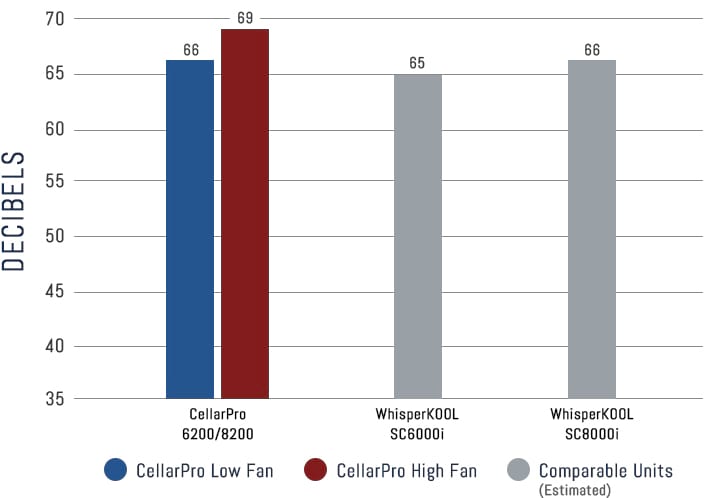 6200 / 8200 VS Sound Performance